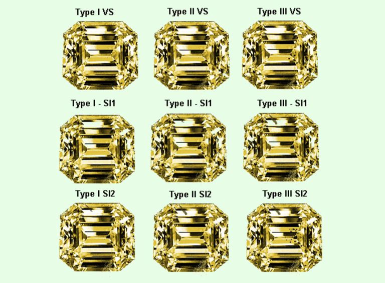 GIA 寶石凈度分級代碼是什么意思（下）