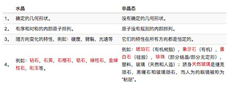 兒童淘礦工場(chǎng)小知識(shí)