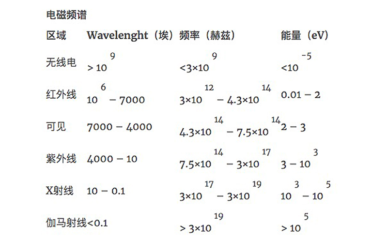 兒童淘礦工場(chǎng)小常識(shí)