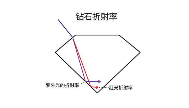 兒童淘礦工場小常識