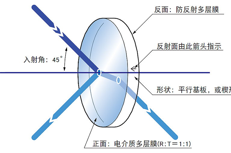 雕塑知識(shí)