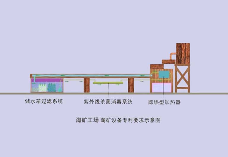 淘礦工場(chǎng)設(shè)備
