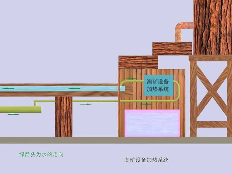 淘礦工場(chǎng)設(shè)備