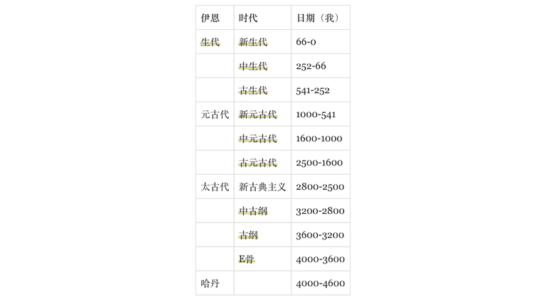 地質(zhì)