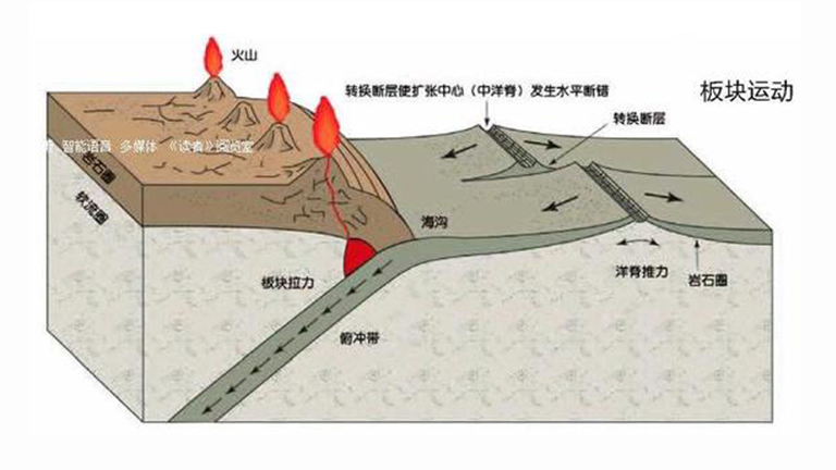 地質(zhì)