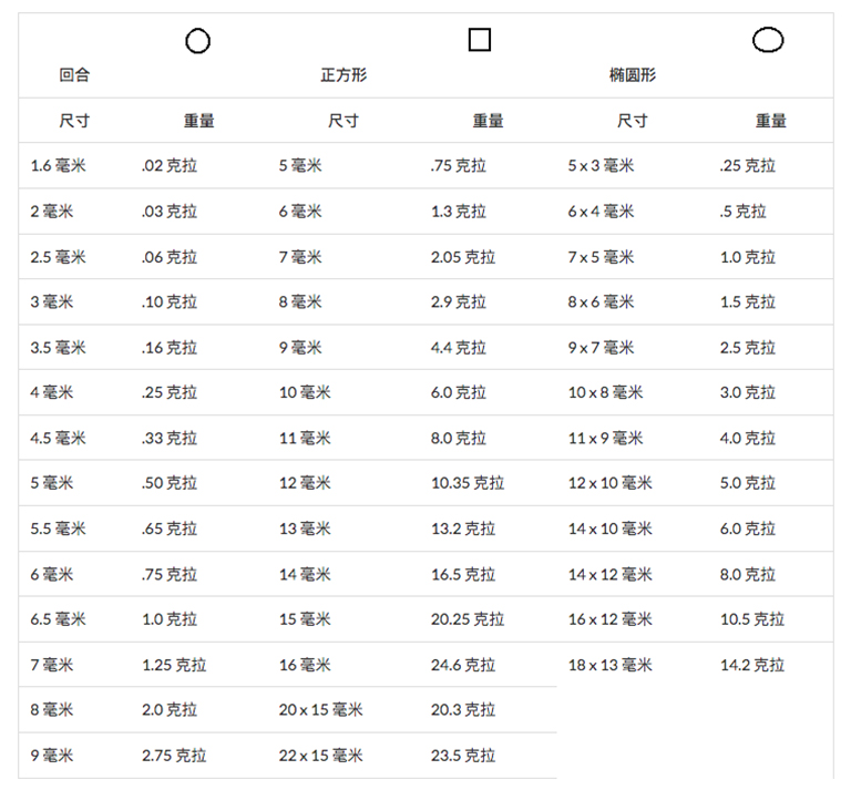 兒童淘寶石淘礦小鎮(zhèn)科普