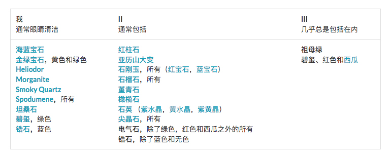 兒童淘寶石淘礦小鎮(zhèn)科普