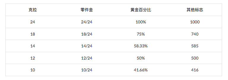 兒童淘寶石淘礦小鎮(zhèn)科普