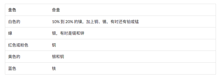 兒童淘寶石淘礦小鎮(zhèn)科普